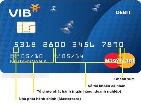 Số thẻ tín dụng là gì? Lý giải ý nghĩa dãy số in trên thẻ ATM - Ảnh 2